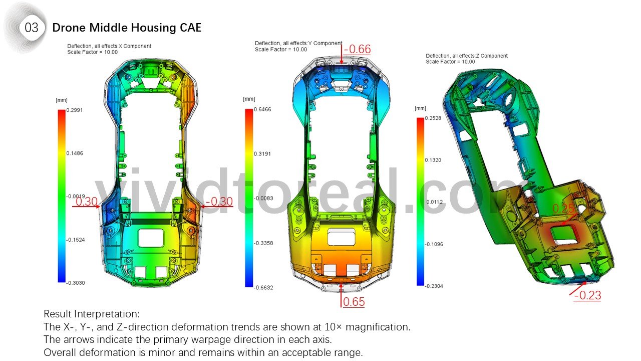 Drone Middle Housing CAE